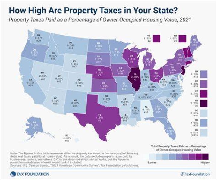 An Evaluation of Property Tax Regressivity in Columbus County, North Carolina