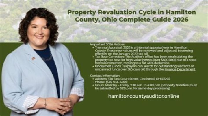 An Evaluation of Property Tax Regressivity in Hamilton County, Ohio