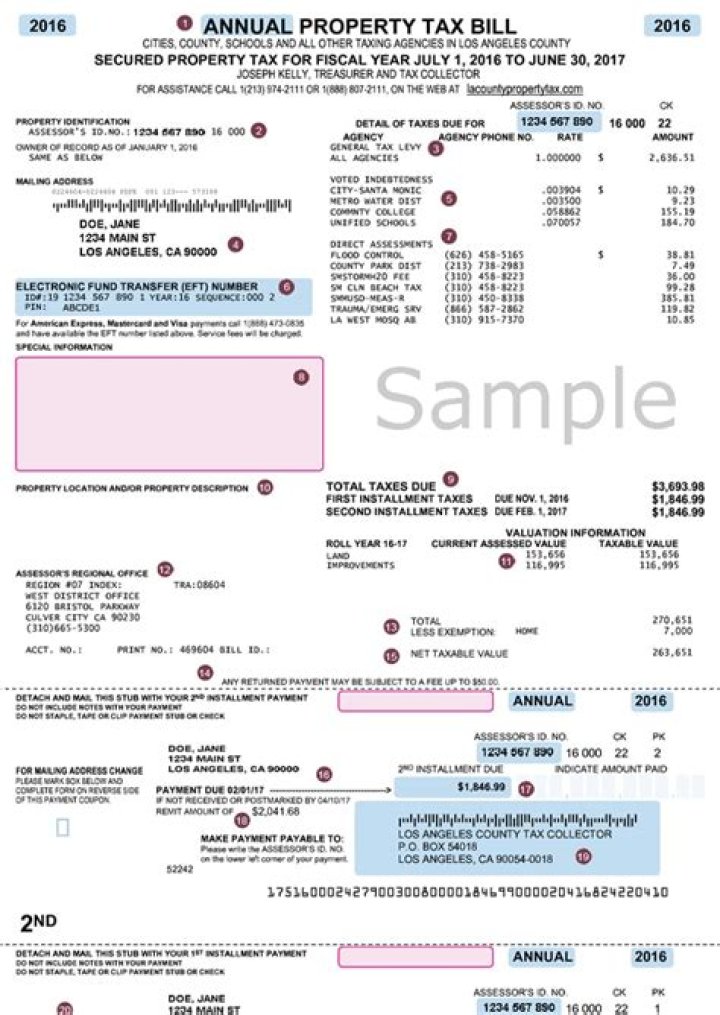 An Evaluation of Property Tax Regressivity in Los Angeles County, California