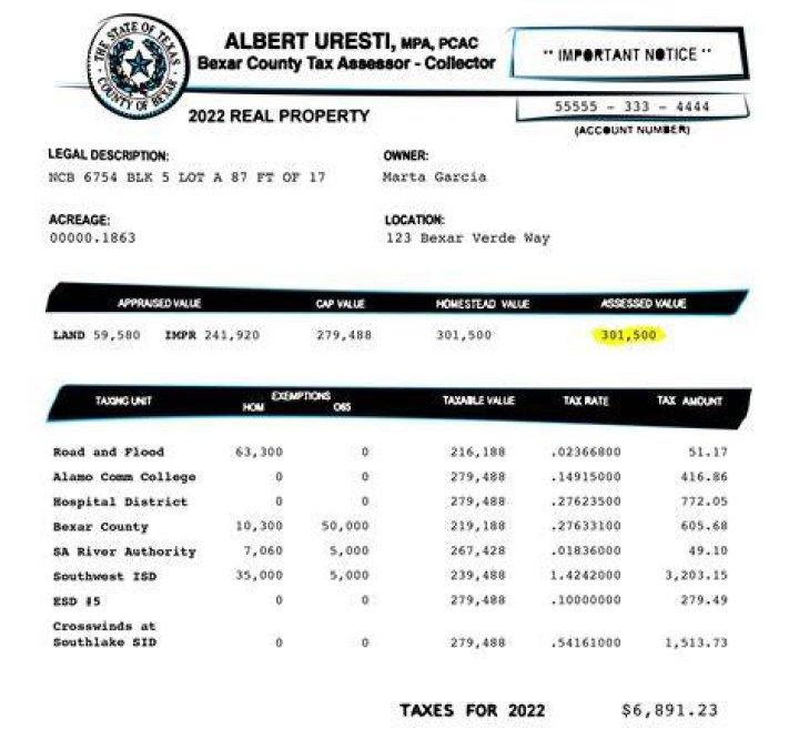 An Evaluation of Property Tax Regressivity in Muskingum County, Ohio