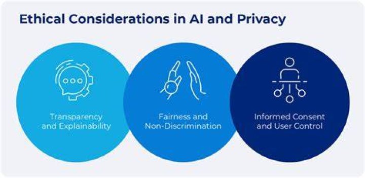 An Exploration Of Privacy, Consent, And Online Safety