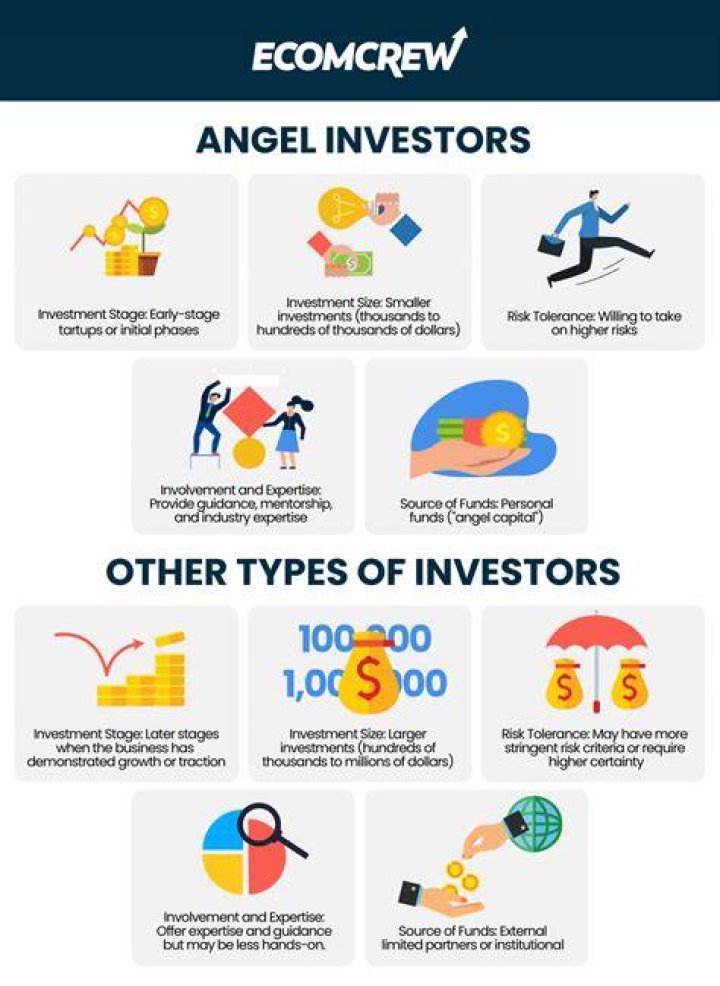 angel investor in clovis nm