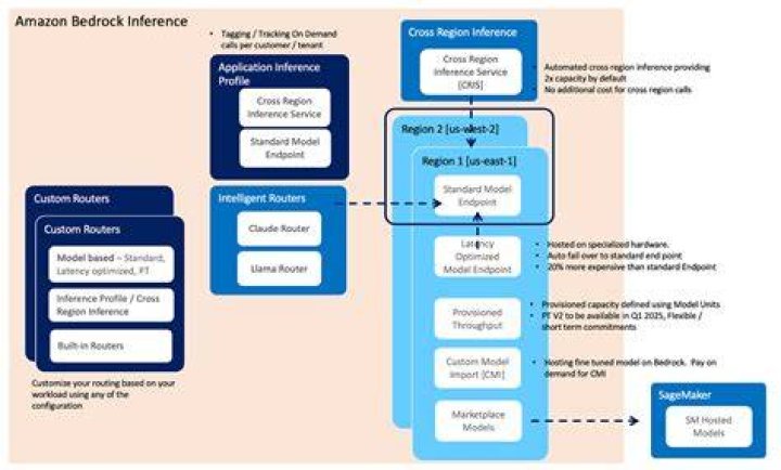 Appflow — Boto3 Docs 1.26.5 documentation