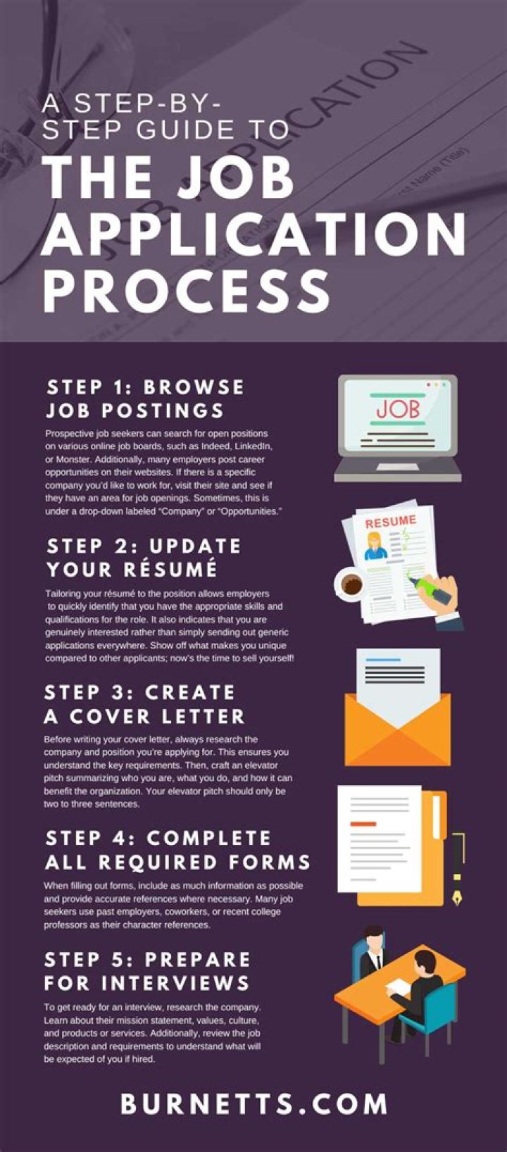 Application Process / Application Process Overview