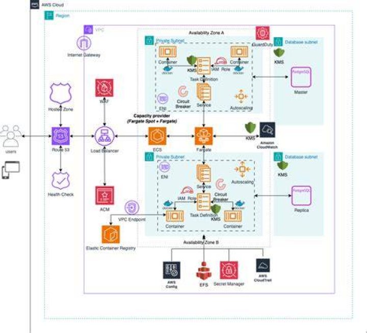 AppMesh - Boto3 1.34.87 documentation