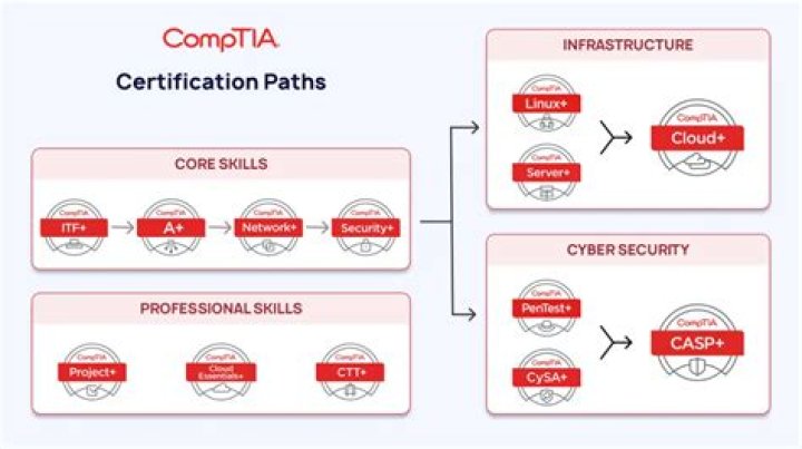 AppNeta Appliance Certifications