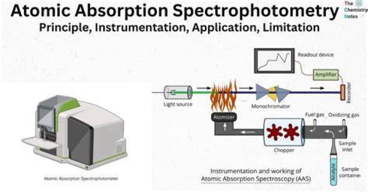 Atomic absorption spectroscopy lamps: exemption for lead and cadmium