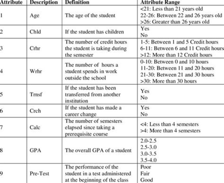 Attribute Definitions
