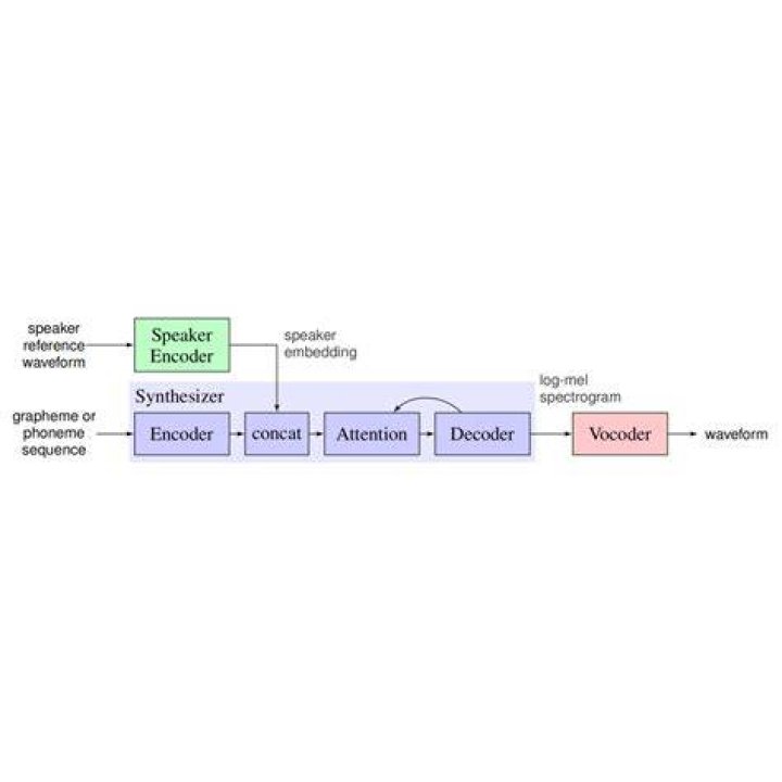 Audio samples from "Representation Mixing for TTS Synthesis"