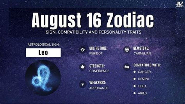 August 15 Zodiac Sign: Unpacking the Leo Born on This Day