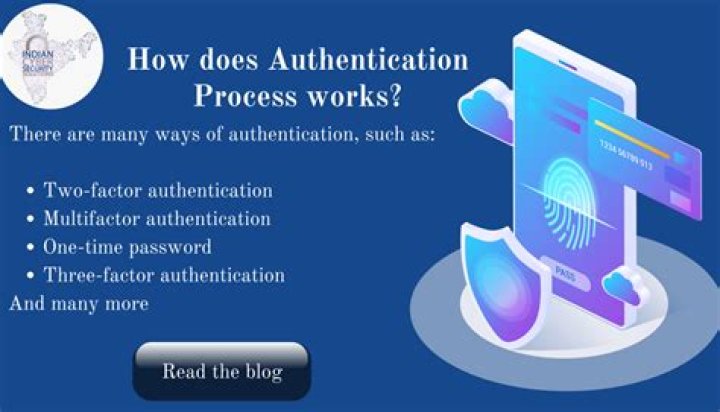 Authenticating REST Requests