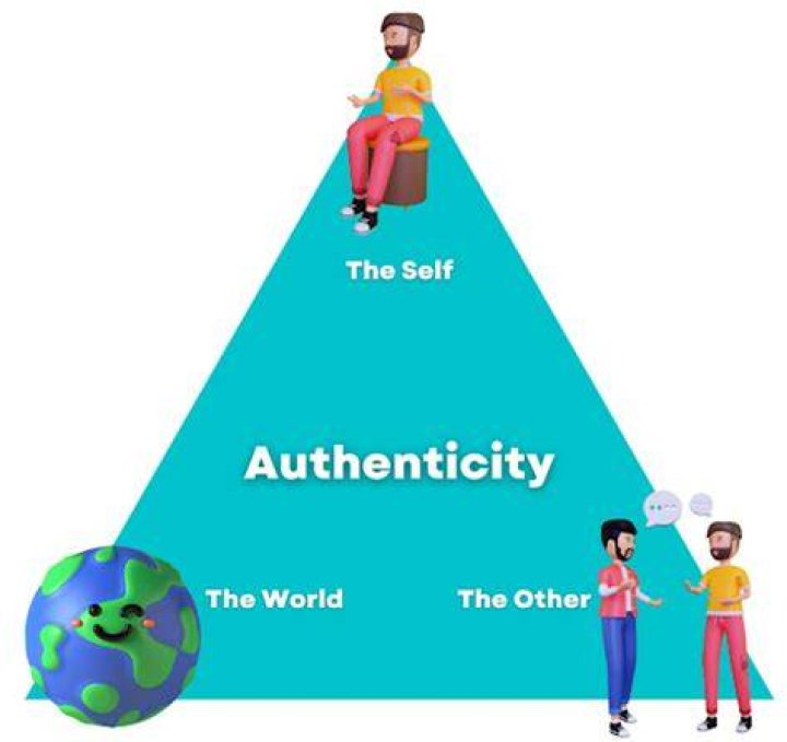 AUTHENTICITY (Philosophy)---becoming more Authentic
