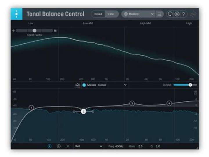 Authorization - Tonal Balance Control Documentation