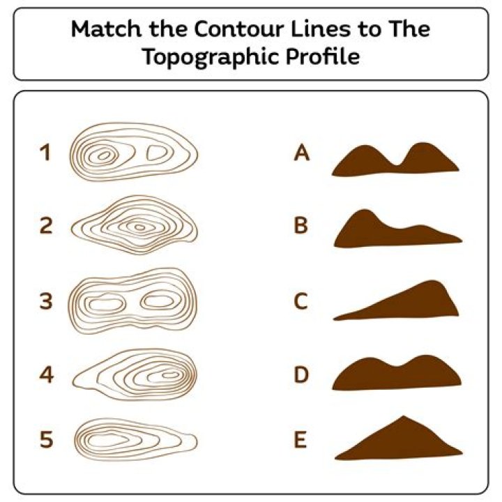 Automatically find and fix problem contour lines.