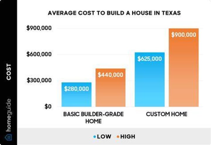 average cost of a painter per hour