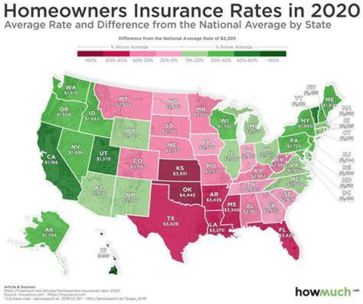 Average Homeowners Insurance Spring