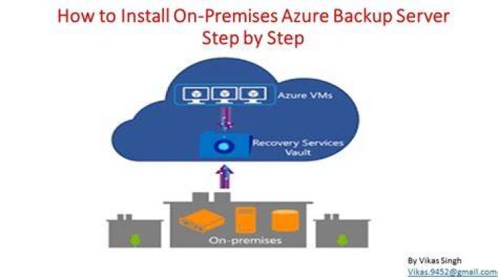 Aws Backup On Premise | Online Server Backup