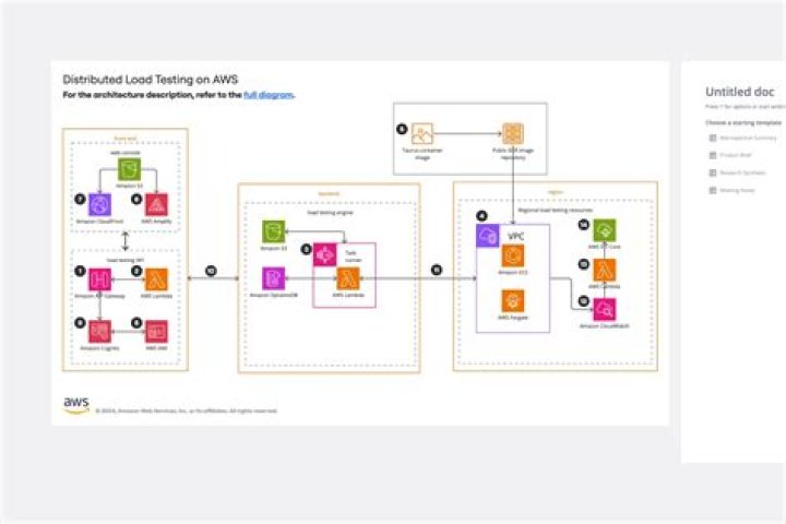 AWS CloudFront Testing Tool