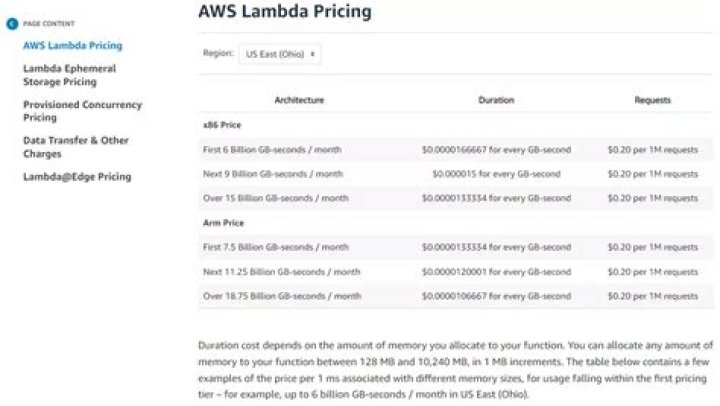 AWS Lambda Pricing Calculator
