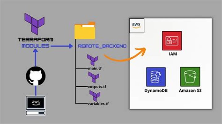 AWS PrivateLink for Amazon S3 — Boto3 Docs 1.26.37 documentation