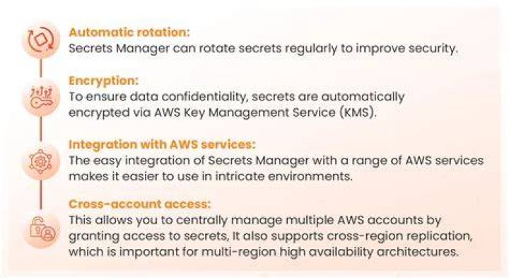 AWS Secrets Manager — Boto3 Docs 1.21.39 documentation