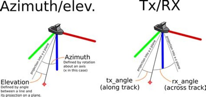Azimuth - RX 8 Help