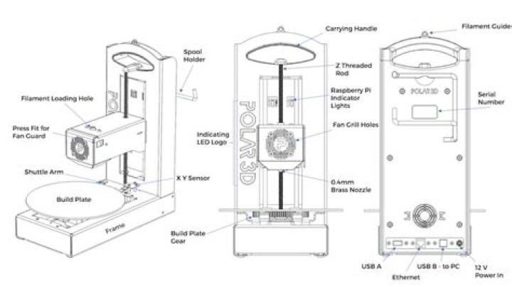 B Polar3D printer diagram