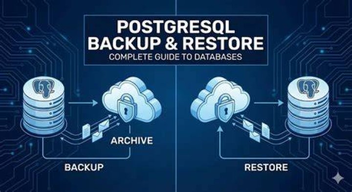 Backup / Restore of PostgreSQL Database Servers