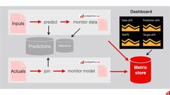 Batch - Boto3 1.34.74 documentation