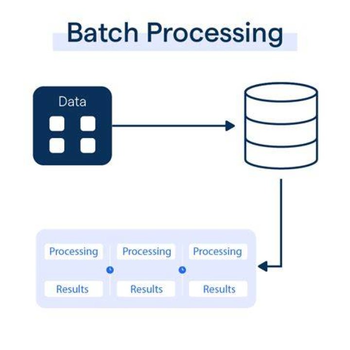 Batch Processing - RX 7 Help