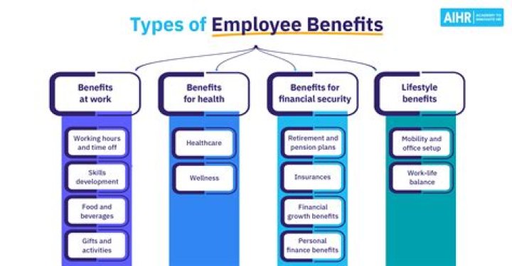Benefits / Benefits Home Page