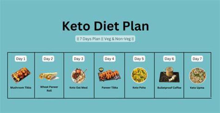 Best custom keto diet meal plan 2020 health energy guru