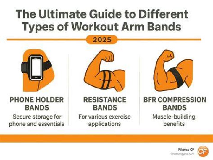bfr bands benefits