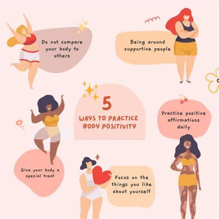 Body Positivity, Fashion, And Self-Acceptance
