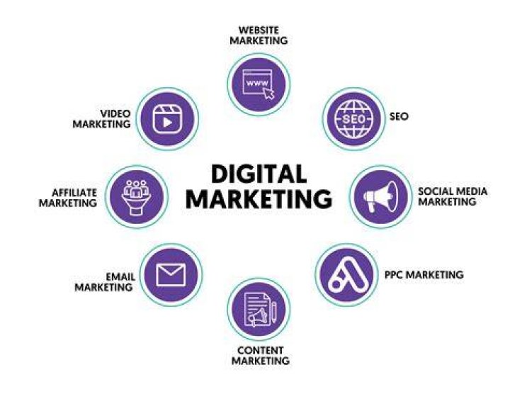 Boomcycle Digital Marketing - Internet marketing service