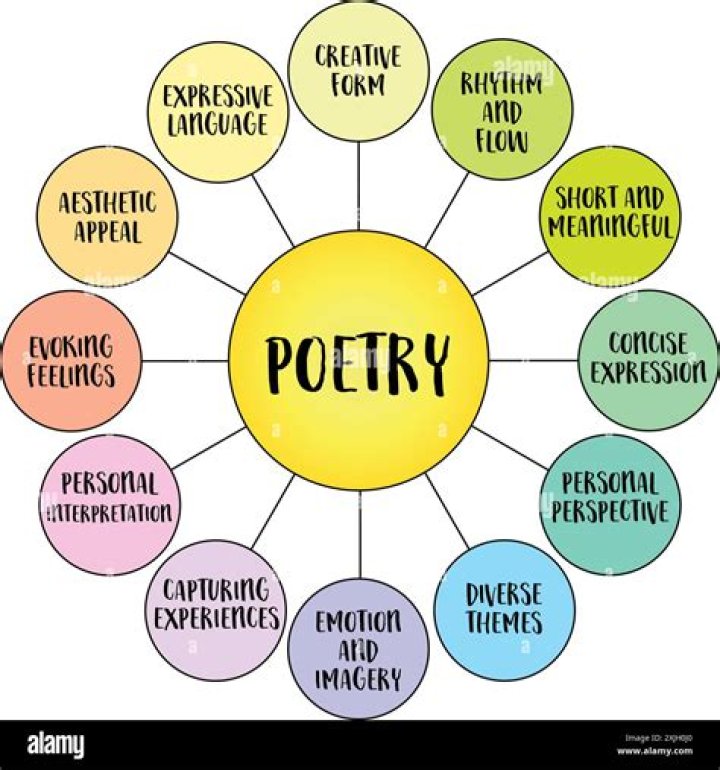 Brands Are Using Poetry to Cut Through the Noise and Grab Viewers’ Attention