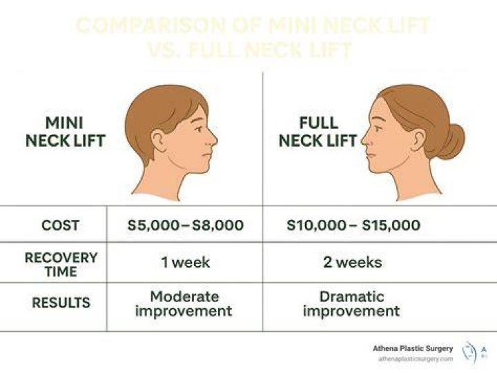 breast lift cost in texas