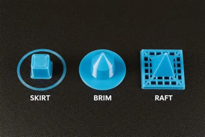 Brims, rafts, and skirts