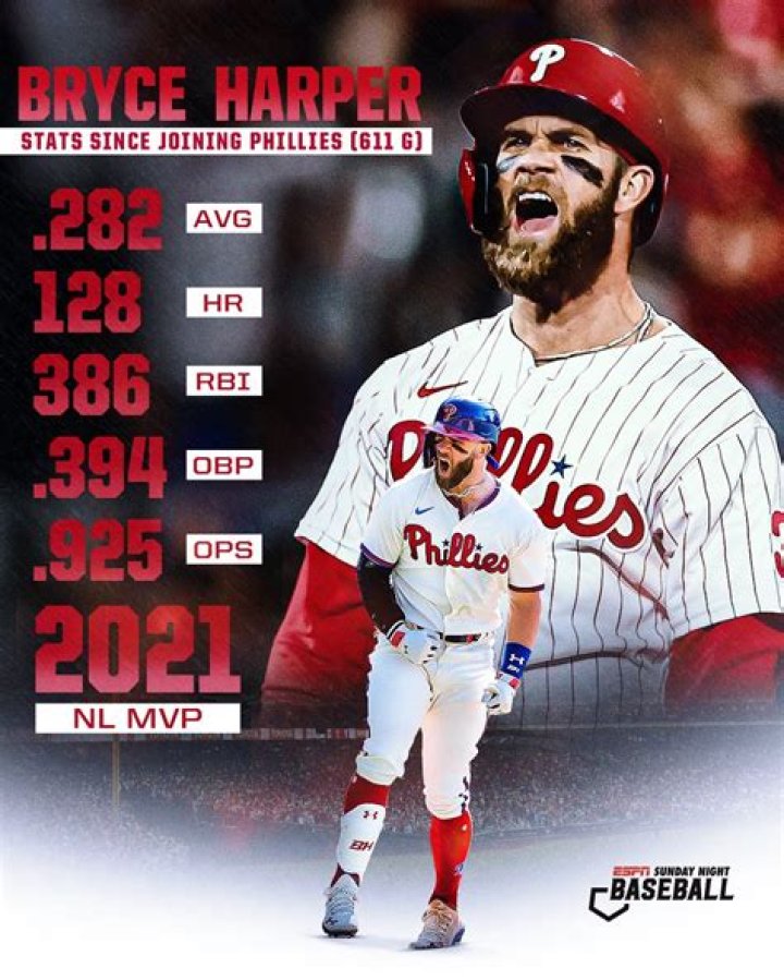 Bryce Harper: Stats, Family, And Achievements