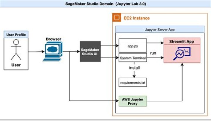 Build Prerequisites - EKS Distro