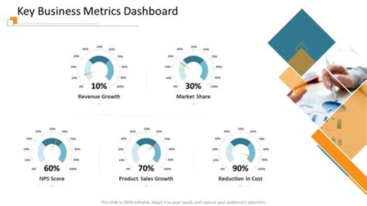 business metrics Dashboard