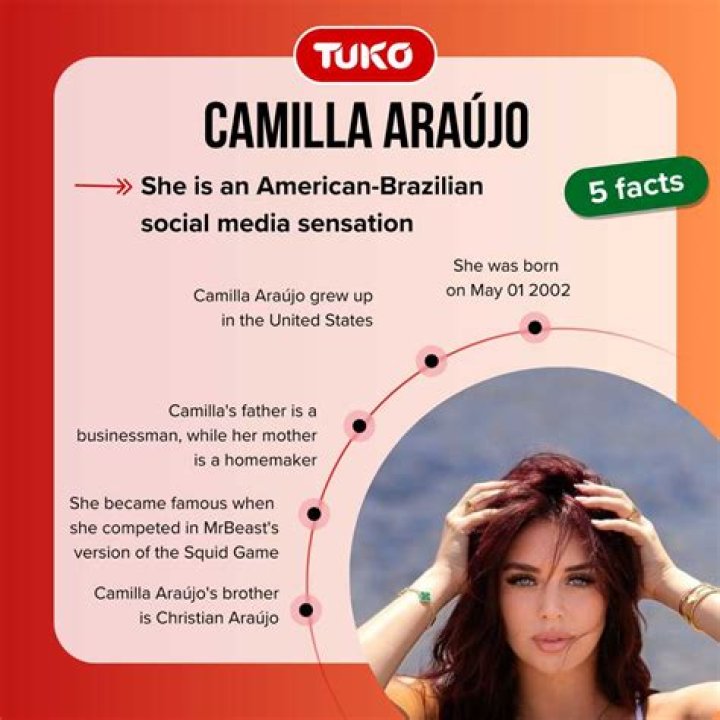 Camilla Araujo of Leak: Exploring the Online Conversation