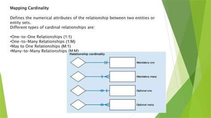Cardinality in Nonidentifying Relationships