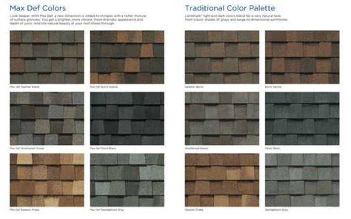 CertainTeed roofing-Milton, FL