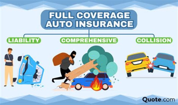 Cheapest Full Coverage Insurance In 77039