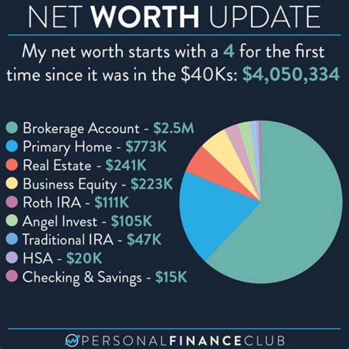 Christopher Macken Net Worth: Exploring the Stylist and Beauty Expert's Earnings