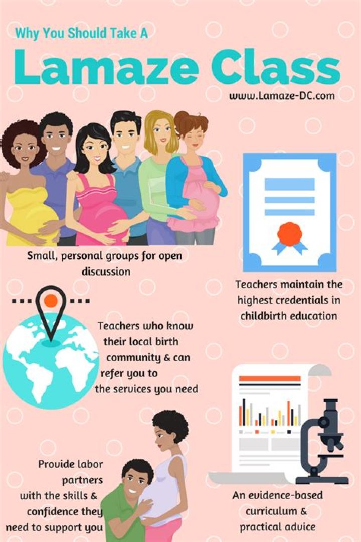 City Of Industry Lamaze Classes - Childbirth Classes - Lamaze Childbirth