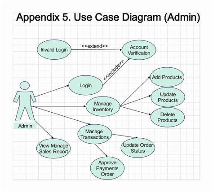 CleanSpeak Use Cases - Inversoft