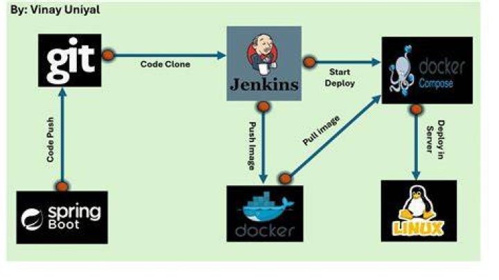 Cloud Backup Service Jenkins | How To Backup Your Computer