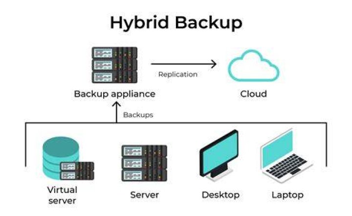 Cloud Backup Solution For Home